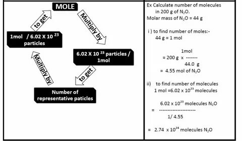 Notes of Chemistry for Class 9 CHAPTER 3 ATOMS AND MOLECULES