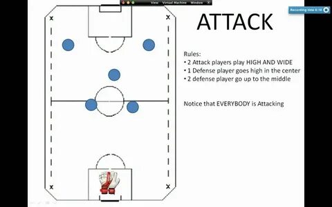 Coaching Indoor 6v6 Soccer - Formation and tactics Youth soc