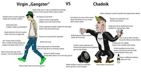 Virgin "Gangster" vs. CHADNIK Virgin vs. Chad Know Your Meme