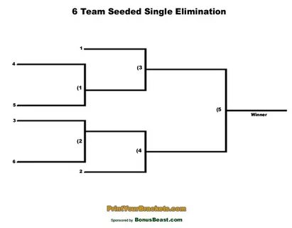 College Football Playoff SEC Rant