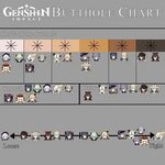 Genshin Impact Butthole Comparison Chart Genshin Impact Know
