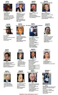 mbti/ personality horoscope thread Test: 16personalities. - 