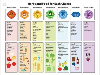 Throat Chakra Chart Related Keywords & Suggestions - Throat 