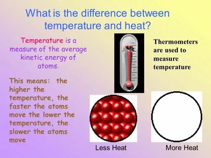 HEAT AND HEAT TRANSFER. What is the difference between tempe
