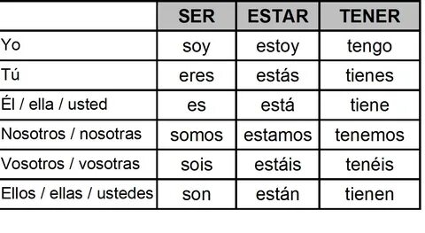Gallery of how to conjugate spanish verbs present tense 12 s