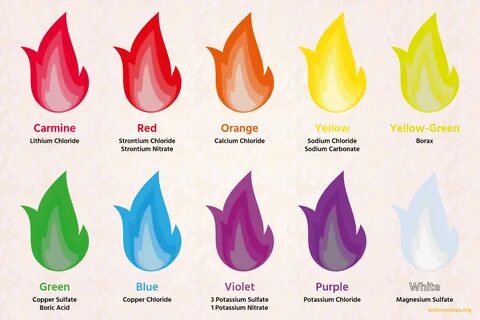 How to Make Colored Fire at Home