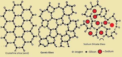 Silica Chemical Structure 10 Images - Molecules Free Full Te