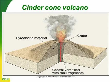Chapter 5 Volcanoes and Other Igneous Activity - ppt downloa