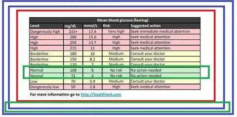 Gallery of circumstantial a1c comparison chart h1ac levels c