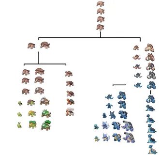 Gallery of pokemon moon evolution online charts collection -