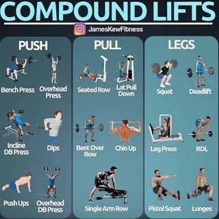 Compound lifts @jameskewfitness Push pull workout routine, C