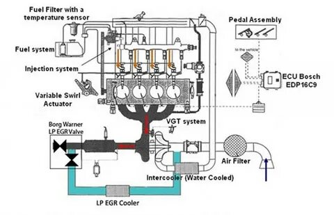 Použití NI Engine Control pro analýzu běhu motoru s alternat