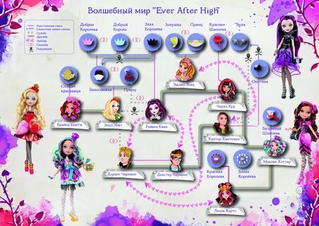 Судьбы сказочных героев в инфографике от Ever After High! - 