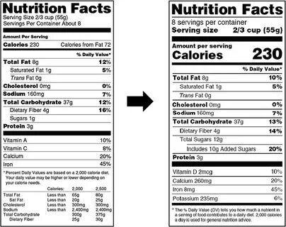 34 The Rda For Carbohydrate On The Nutrition Facts Label Rep