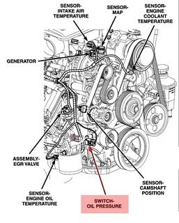 2013 Dodge Ram 1500 Oil Pressure Sensor Location - Dodge Suv