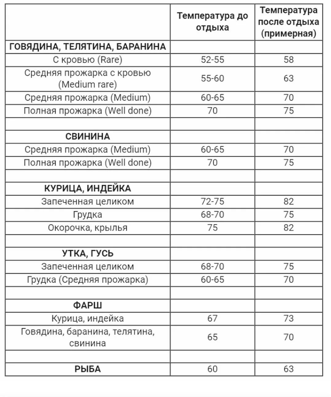 сколько градусов нужно в духовке для приготовления пиццы фото 69