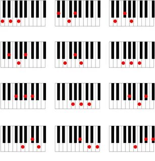 Piano Chord Chart 2 Piano chords chart, Piano chords, Piano 