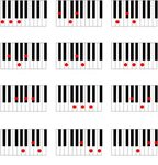 Piano Chord Chart 2 Piano chords chart, Piano chords, Piano 