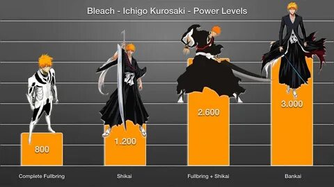 Bleach - Ichigo - Power Levels - YouTube