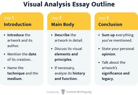 How to Write a Visual Analysis Essay: Examples & Art Analysis Template