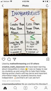 Anchor Chart: Intro to Inequalities Inequalities anchor char