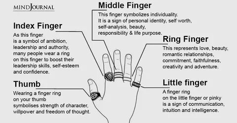 Symbolism Of Finger Rings: What Wearing Rings On Each Finger