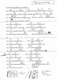 Do Re Mi (The Sound of Music) Guitar Chord Chart in C Major 