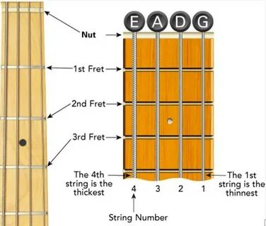 Do Re Mi Fa So La Ti Do Guitar Tabs - Draw-hub