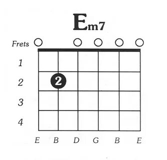 Learn Guitar Chords With These Easy Step By Step Guitar Vide