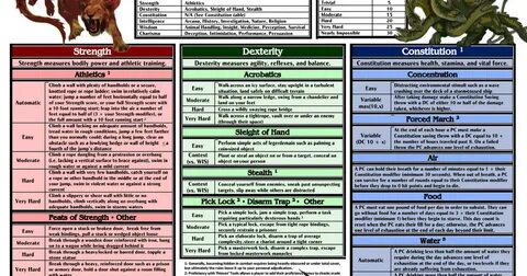 DM Screen-Cheat Sheet 2.0.pdf Dm screen, D&d, Dungeons and d