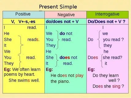 Глагол do. простые времена в английском языке (present tense