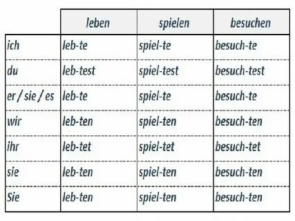 Немецкий язык 1 курс L 3 впт
