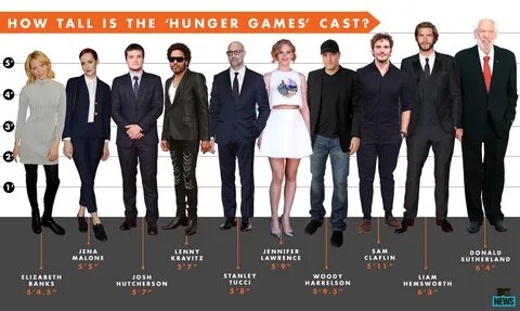 How Tall Is Jennifer Lawrence