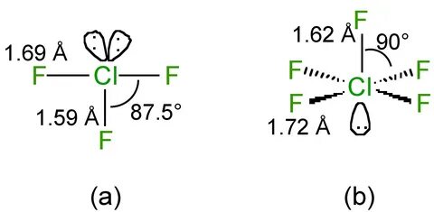 Compounds of Chlorine