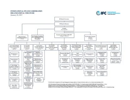 Large Ifc Organizational Chart - How to create a Large IFC O