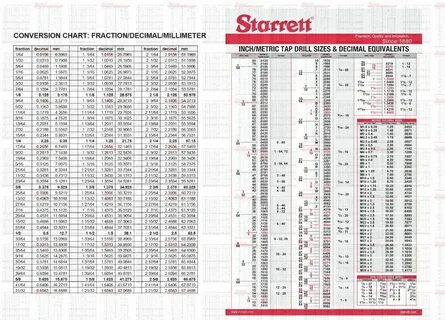 Machining Conversion Charts Imperial, Metric, Decimal Tap & 