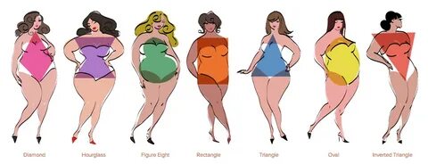 Find clothes that flatter your specific shape. Plus size fas