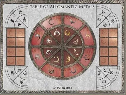 The Last Two Metals... - Mistborn - LiveJournal