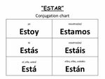 Estar conjugation in Spanish SpanishDictionary Estar conjuga