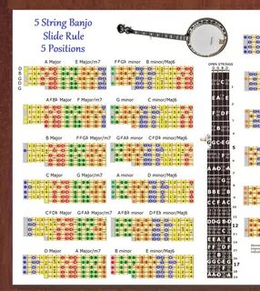Guitar Chord Poster With Finger Position 10 Images - Learn B