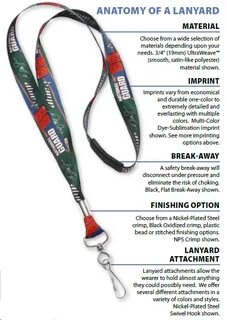 Elements of a Lanyard - A Visual Overview