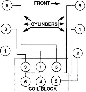 29 Chrysler 3 3 Engine Diagram - Wiring Diagram Niche
