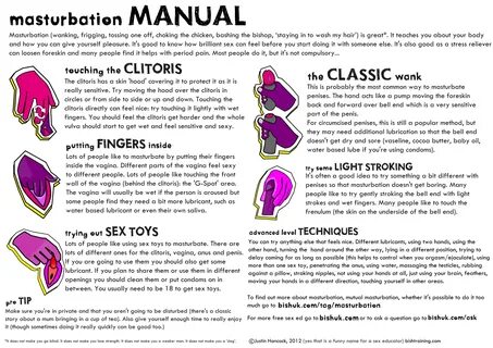Masturbation Month - Bish Training - Sex & Relationships Edu