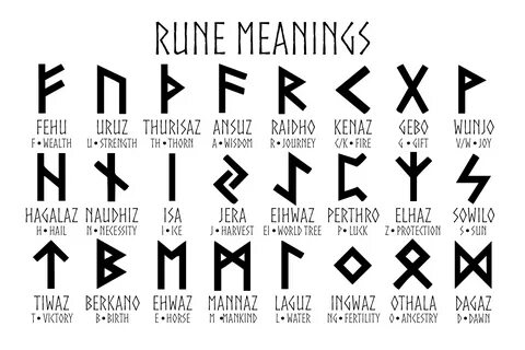 En ce qui concerne impact auditeur old norse runes and their