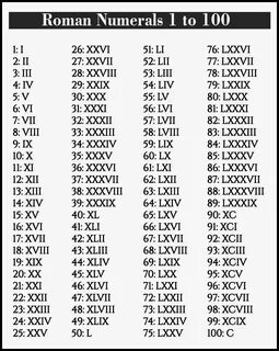 Roman Numerals 1 To 100 Roman Numbers 1 To 100 Chart