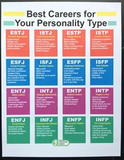 best careers for your personality type funny - Ecosia Person