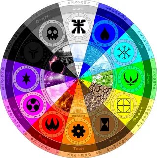 Element Symbols Updated and also new and stuff by Planet-i-S