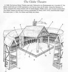 The World of Shakespeare: The Globe Theater Diagram Globe th