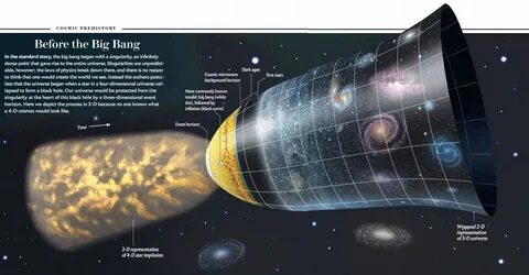 big bang theory - What is in the center of the universe? - A