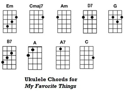 A besoin de Moi Montagnes climatiques b7 ukulele chord alter